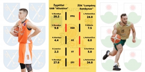 Komandų palyginimas.